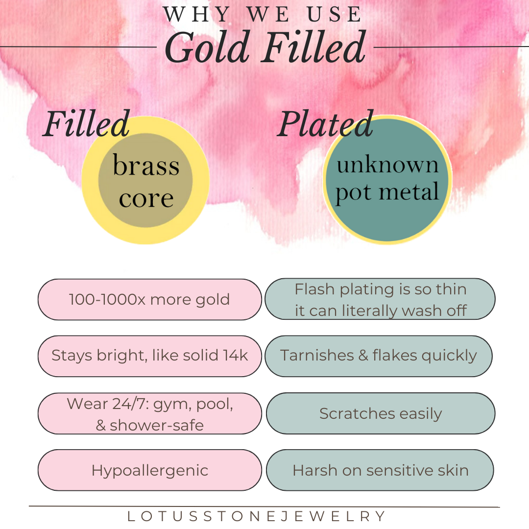 Signature Cuff Set in Gold